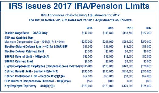 Irs Life Expectancy Chart